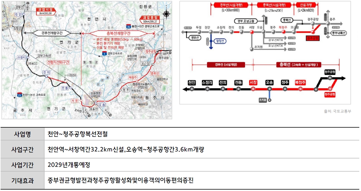 공항복선전철