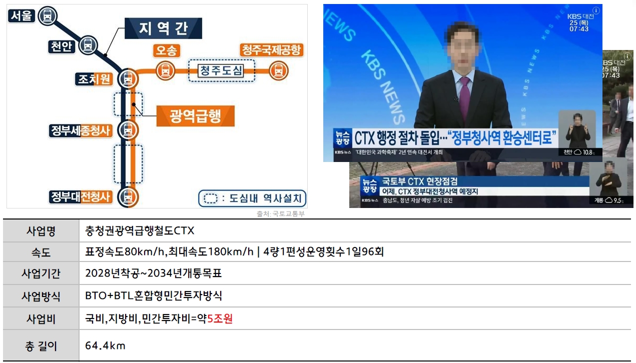 광역급행철도