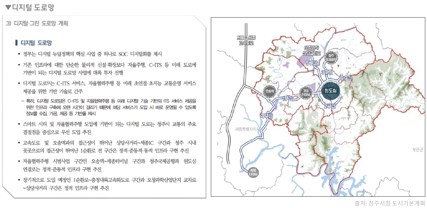 디지털도로망